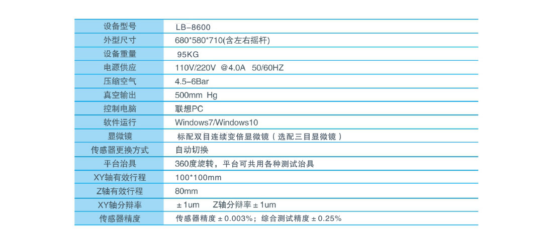 半導體推拉力測試設備產(chǎn)品規(guī)格參數(shù).jpg